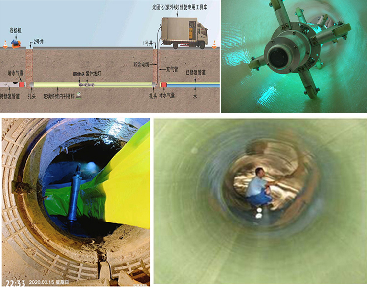 光村镇UV-CIPP内衬修复