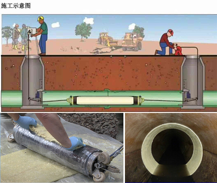 光村镇管道局部点状修复